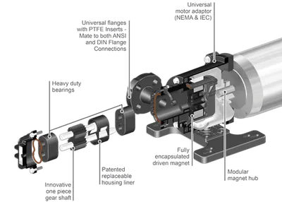CMD SERIES™ detalle