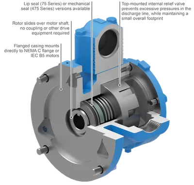 475 SERIES™ detalle