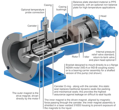 895 SERIES™ detalle