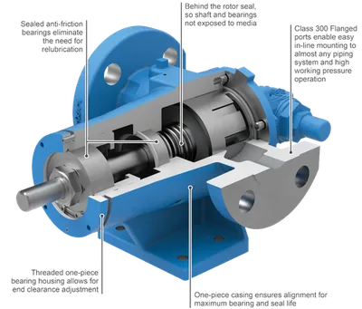 4193 SERIES™ detalle