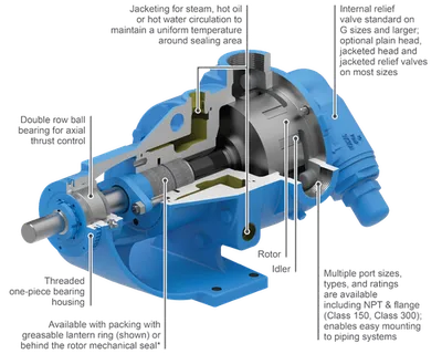 724 Series™ detalle