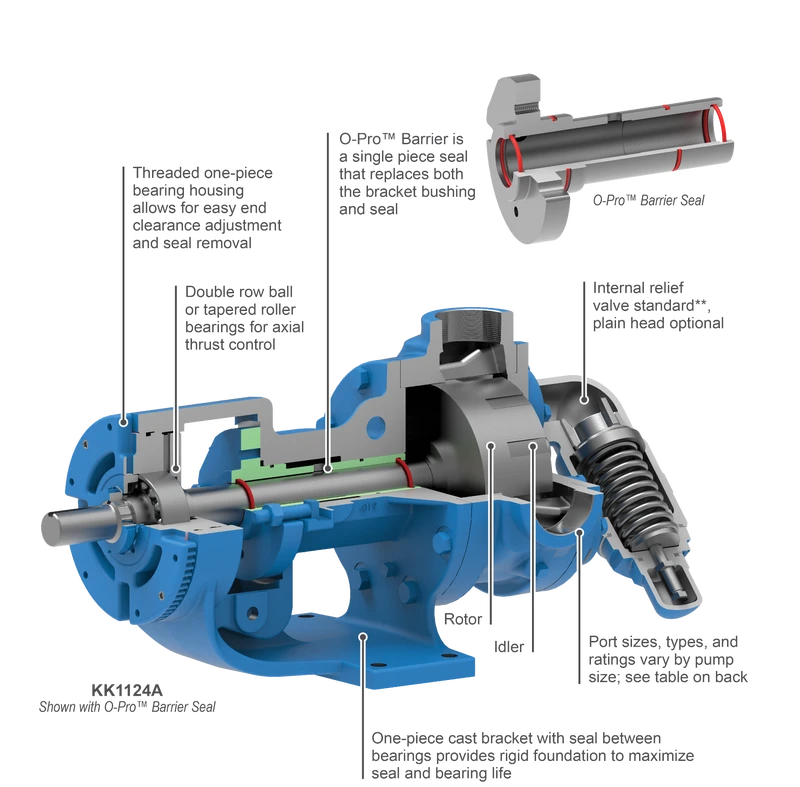 Bomba Viking Pump de engranajes internos — vista detalle